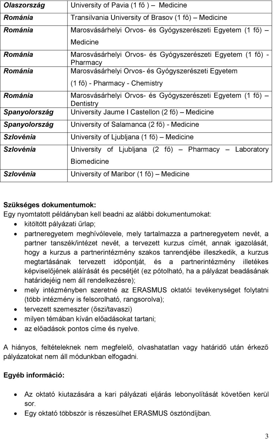 Dentistry Spanyolország University Jaume I Castellon (2 fő) Spanyolország University of Salamanca (2 fő) - Szlovénia University of Ljubljana (1 fő) Szlovénia University of Ljubljana (2 fő) Pharmacy