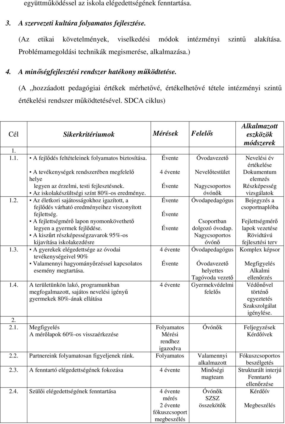 (A hozzáadott pedagógiai értékek mérhetıvé, értékelhetıvé tétele intézményi szintő értékelési rendszer mőködtetésével. SDCA ciklus) Cél Sikerkritériumok Mérések Felelıs 1.