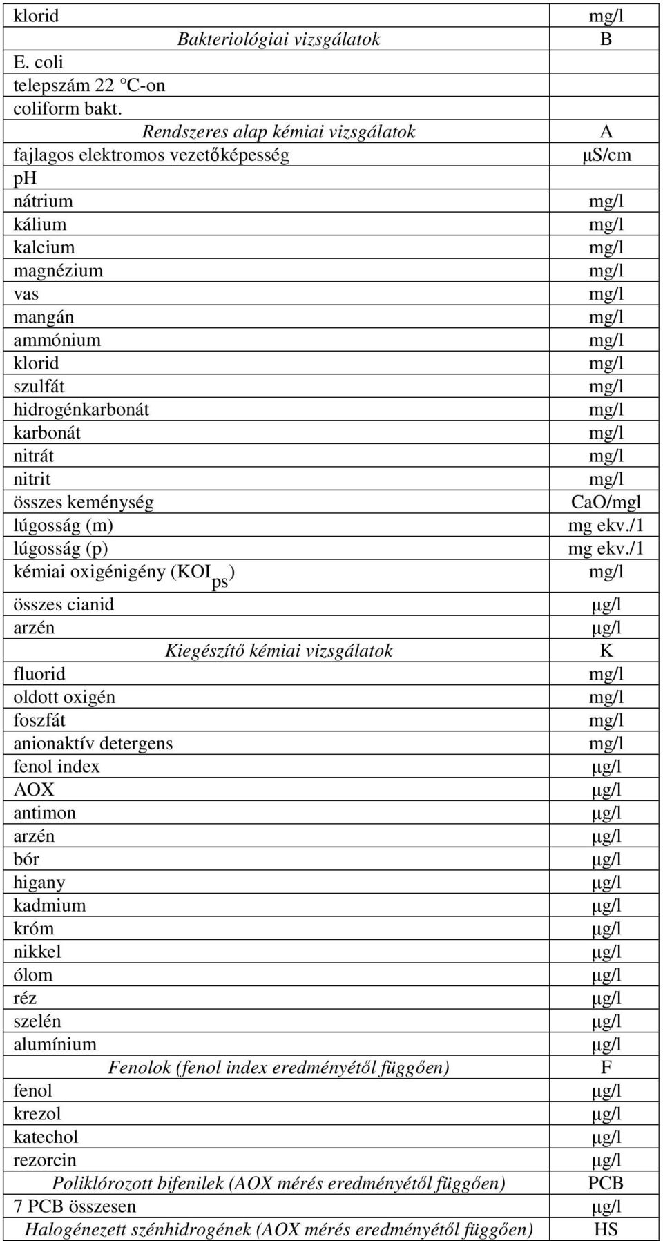 keménység lúgosság (m) lúgosság (p) kémiai oxigénigény (KOI ) ps B A µs/cm CaO/mgl mg ekv./1 mg ekv.