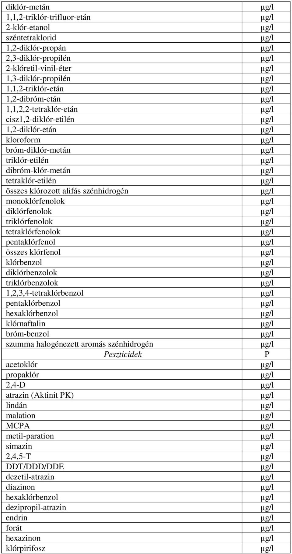 diklórfenolok triklórfenolok tetraklórfenolok pentaklórfenol összes klórfenol klórbenzol diklórbenzolok triklórbenzolok 1,2,3,4-tetraklórbenzol pentaklórbenzol hexaklórbenzol klórnaftalin bróm-benzol