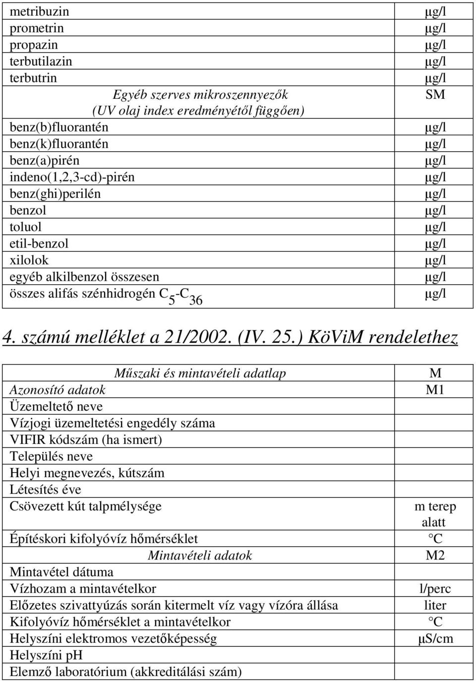 ) KöViM rendelethez Mőszaki és mintavételi adatlap Azonosító adatok Üzemeltetı neve Vízjogi üzemeltetési engedély száma VIFIR kódszám (ha ismert) Település neve Helyi megnevezés, kútszám Létesítés