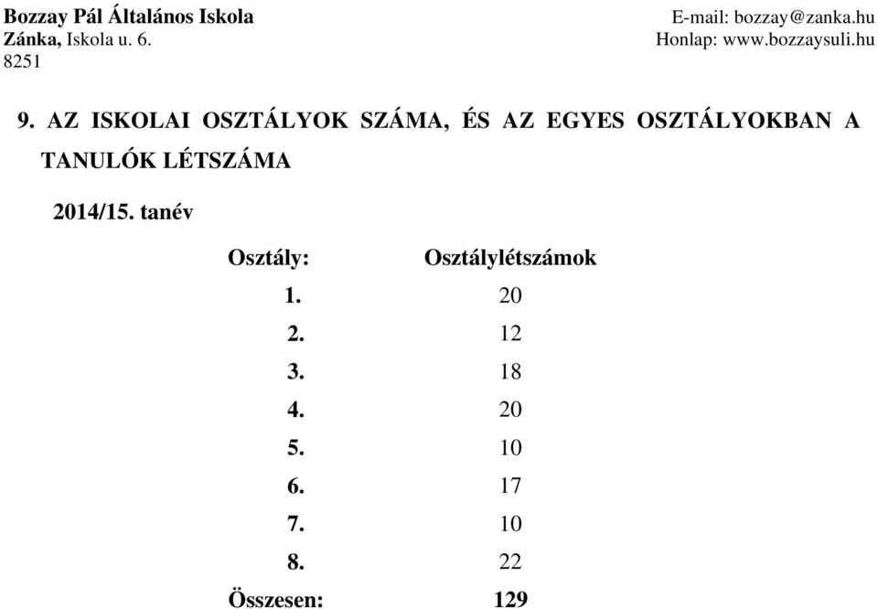 tanév Osztály: Osztálylétszámok 1. 20 2.