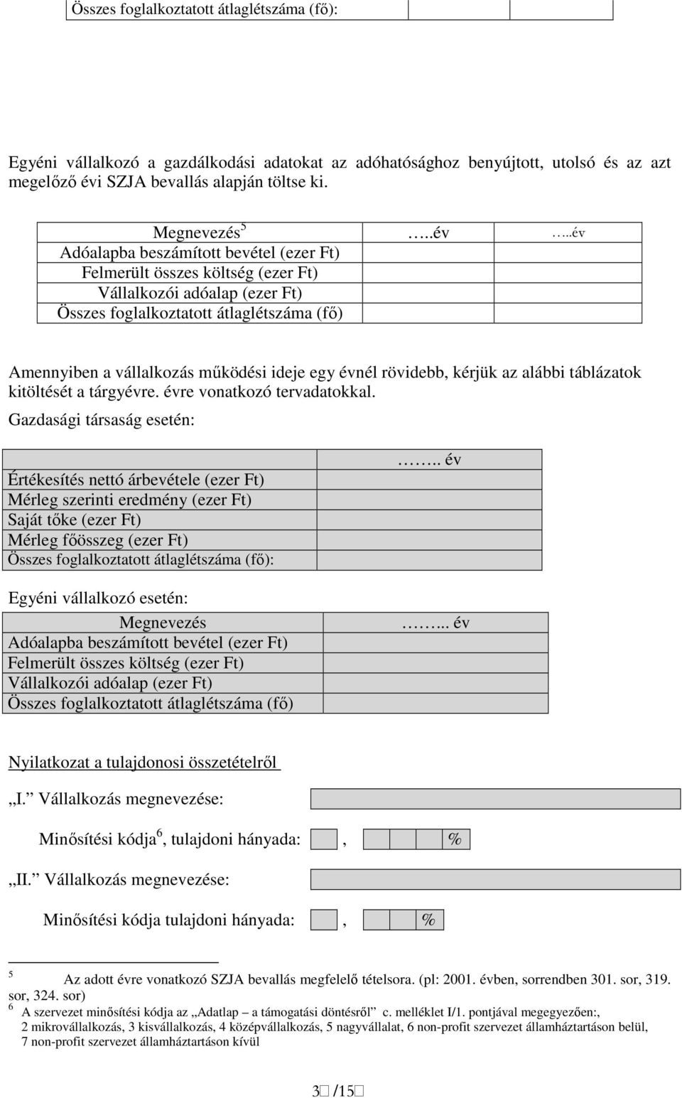 .év Adóalapba beszámított bevétel (ezer Ft) Felmerült összes költség (ezer Ft) Vállalkozói adóalap (ezer Ft) Összes foglalkoztatott átlaglétszáma (fı) Amennyiben a vállalkozás mőködési ideje egy