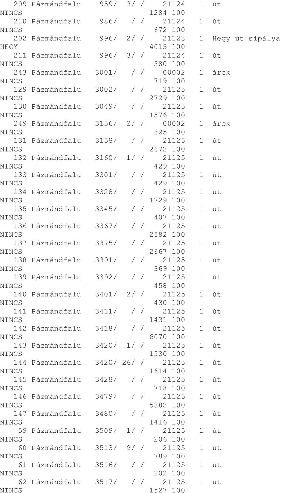 / 00002 1 árok NINCS 625 100 131 Pázmándfalu 3158/ / / 21125 1 út NINCS 2672 100 132 Pázmándfalu 3160/ 1/ / 21125 1 út NINCS 429 100 133 Pázmándfalu 3301/ / / 21125 1 út NINCS 429 100 134 Pázmándfalu