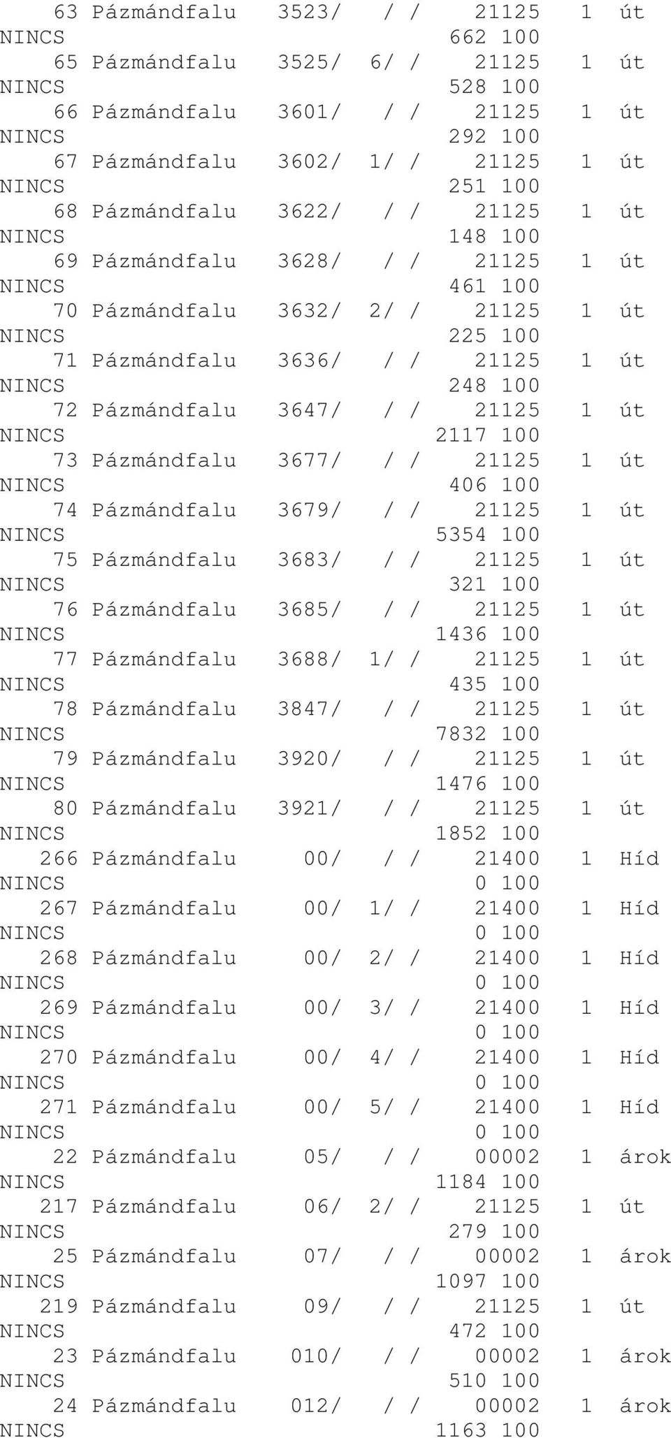 248 100 72 Pázmándfalu 3647/ / / 21125 1 út NINCS 2117 100 73 Pázmándfalu 3677/ / / 21125 1 út NINCS 406 100 74 Pázmándfalu 3679/ / / 21125 1 út NINCS 5354 100 75 Pázmándfalu 3683/ / / 21125 1 út