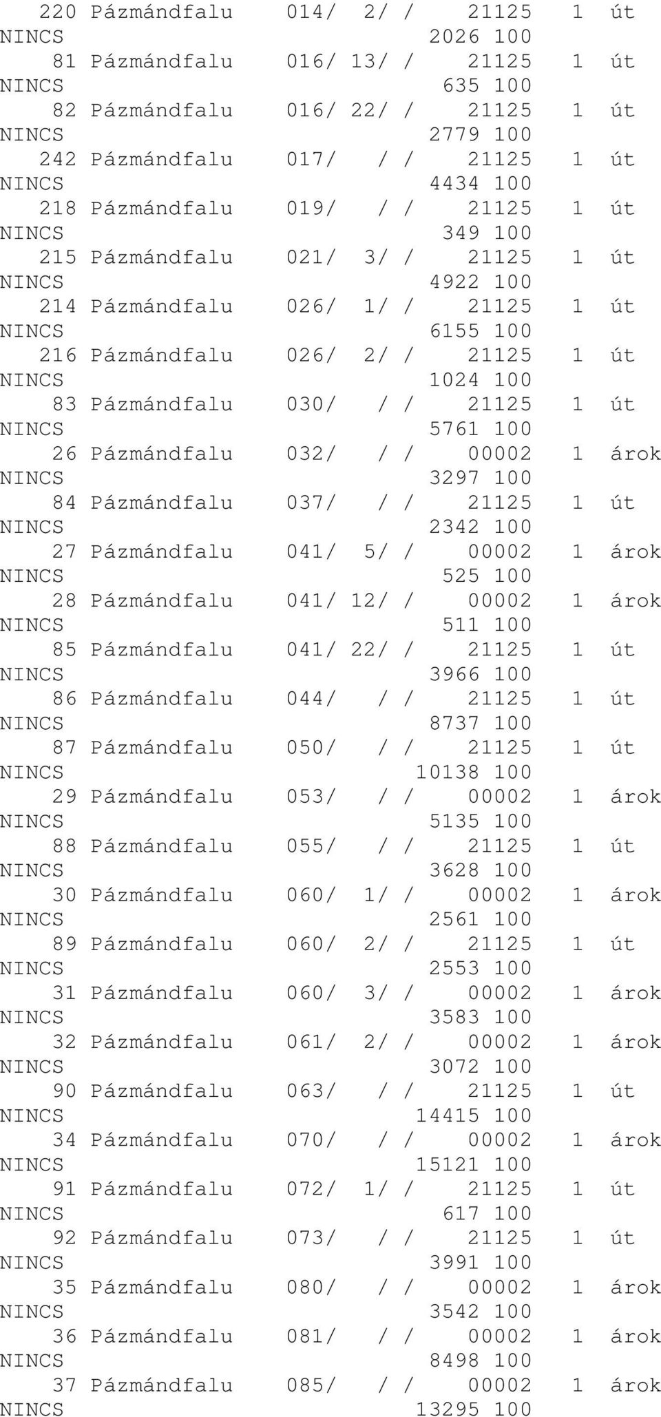 NINCS 1024 100 83 Pázmándfalu 030/ / / 21125 1 út NINCS 5761 100 26 Pázmándfalu 032/ / / 00002 1 árok NINCS 3297 100 84 Pázmándfalu 037/ / / 21125 1 út NINCS 2342 100 27 Pázmándfalu 041/ 5/ / 00002 1