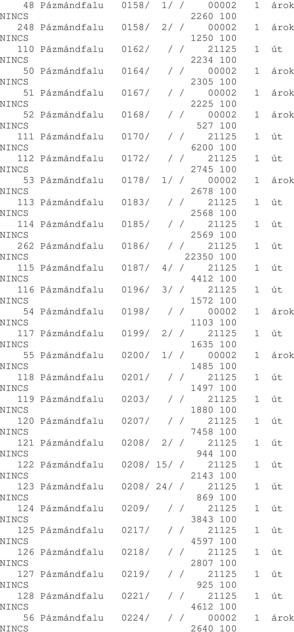 21125 1 út NINCS 2745 100 53 Pázmándfalu 0178/ 1/ / 00002 1 árok NINCS 2678 100 113 Pázmándfalu 0183/ / / 21125 1 út NINCS 2568 100 114 Pázmándfalu 0185/ / / 21125 1 út NINCS 2569 100 262 Pázmándfalu