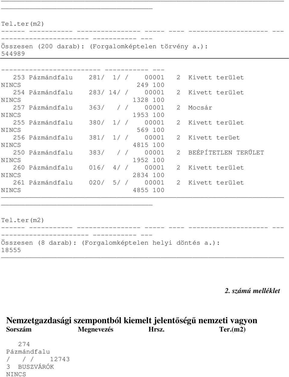 363/ / / 00001 2 Mocsár NINCS 1953 100 255 Pázmándfalu 380/ 1/ / 00001 2 Kivett terület NINCS 569 100 256 Pázmándfalu 381/ 1/ / 00001 2 Kivett terüet NINCS 4815 100 250 Pázmándfalu 383/ / / 00001 2