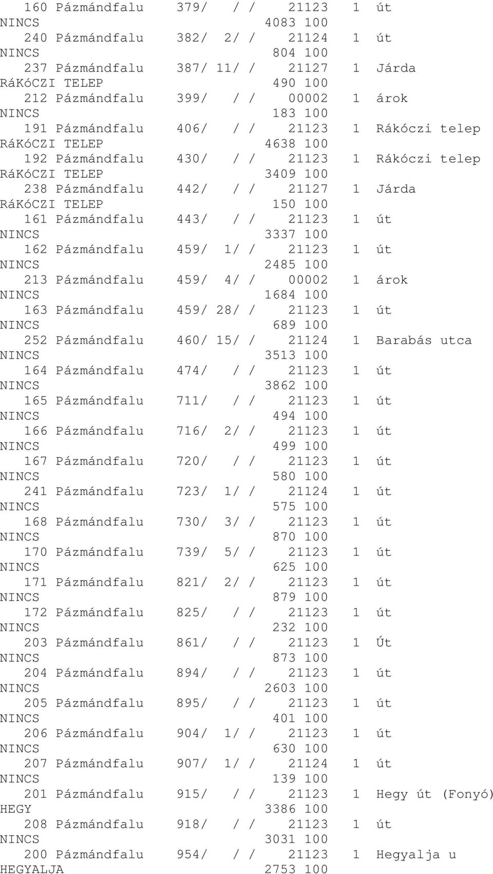 RáKóCZI TELEP 150 100 161 Pázmándfalu 443/ / / 21123 1 út NINCS 3337 100 162 Pázmándfalu 459/ 1/ / 21123 1 út NINCS 2485 100 213 Pázmándfalu 459/ 4/ / 00002 1 árok NINCS 1684 100 163 Pázmándfalu 459/