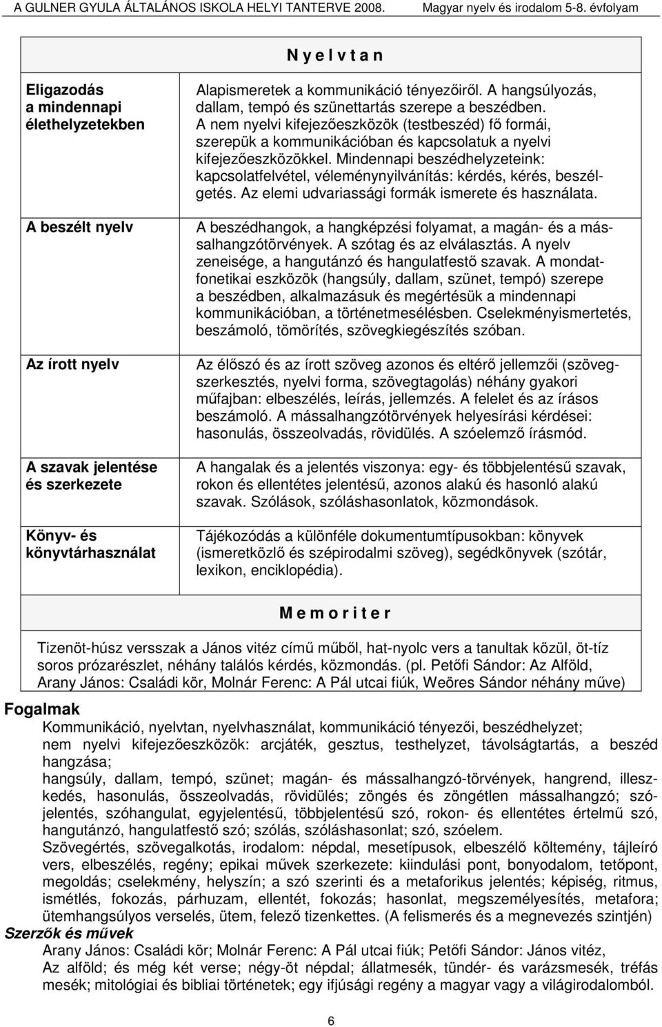 Mindennapi beszédhelyzeteink: kapcsolatfelvétel, véleménynyilvánítás: kérdés, kérés, beszélgetés. Az elemi udvariassági formák ismerete és használata.