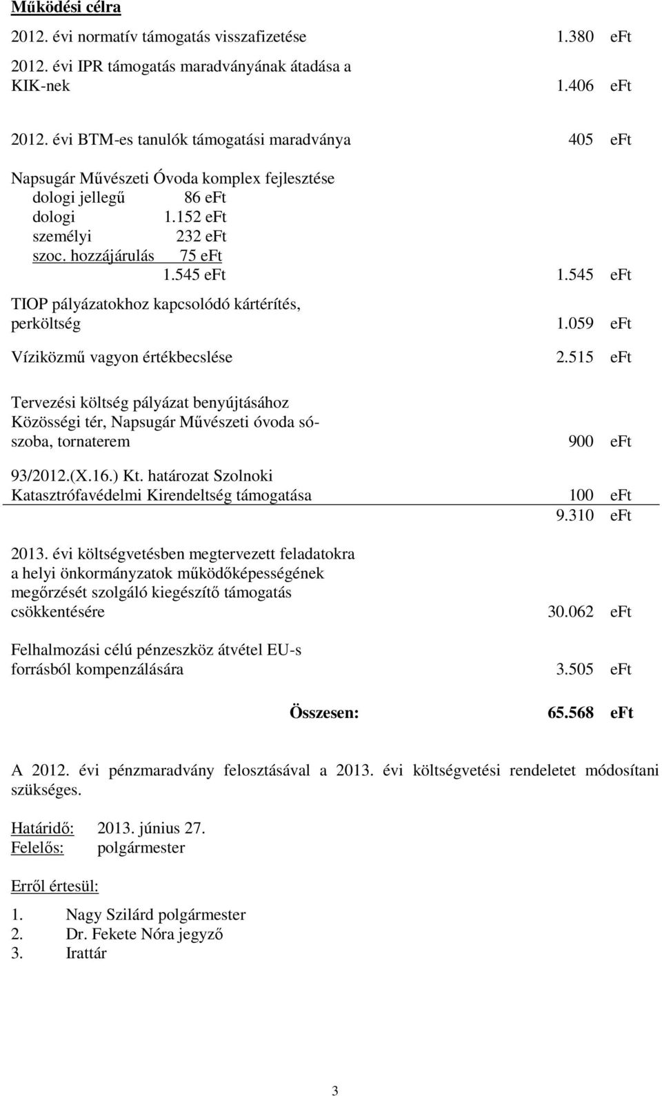 545 eft TIOP pályázatokhoz kapcsolódó kártérítés, perköltség 1.059 eft Víziközmű vagyon értékbecslése 2.