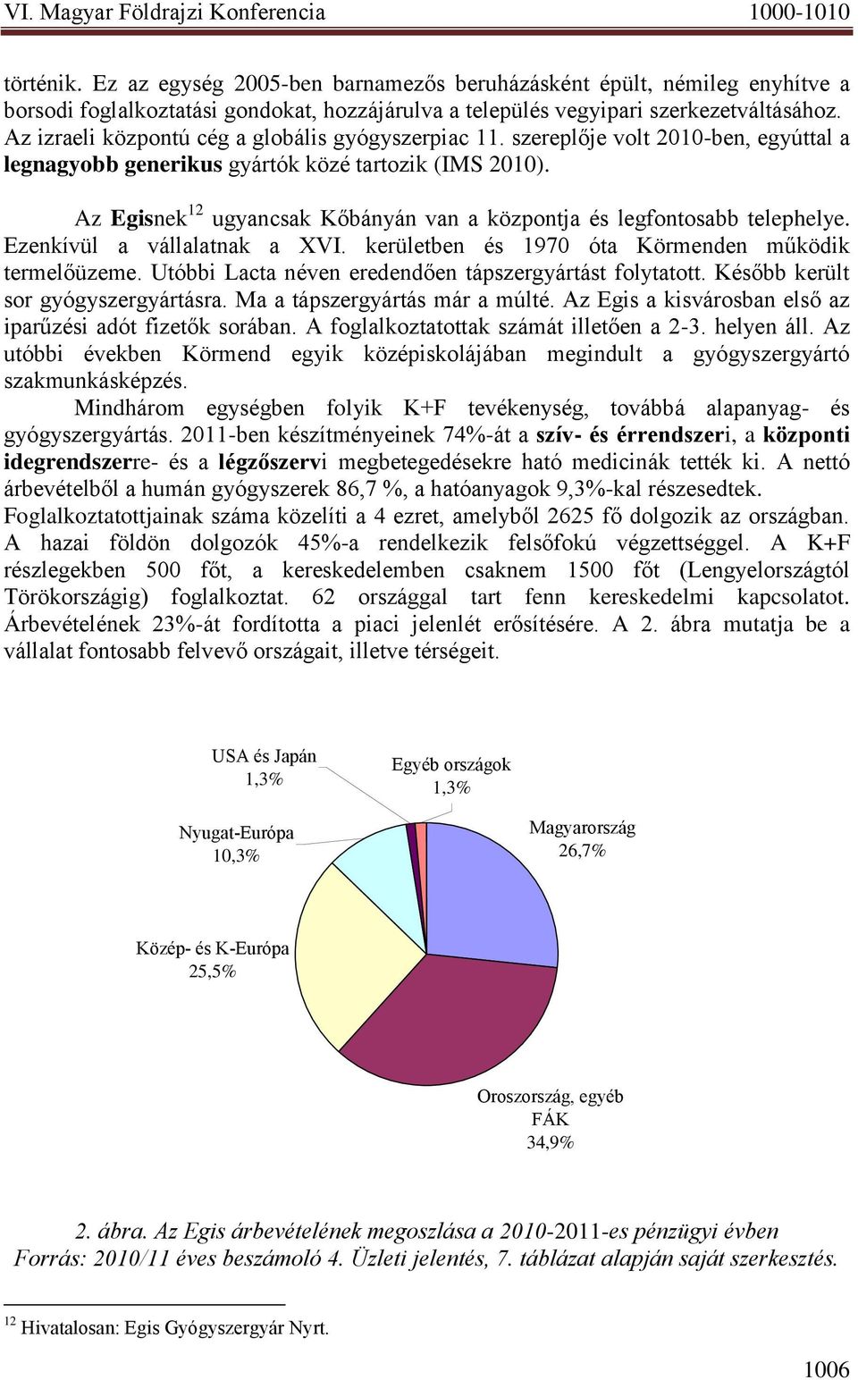 Az Egisnek 12 ugyancsak Kőbányán van a központja és legfontosabb telephelye. Ezenkívül a vállalatnak a XVI. kerületben és 1970 óta Körmenden működik termelőüzeme.