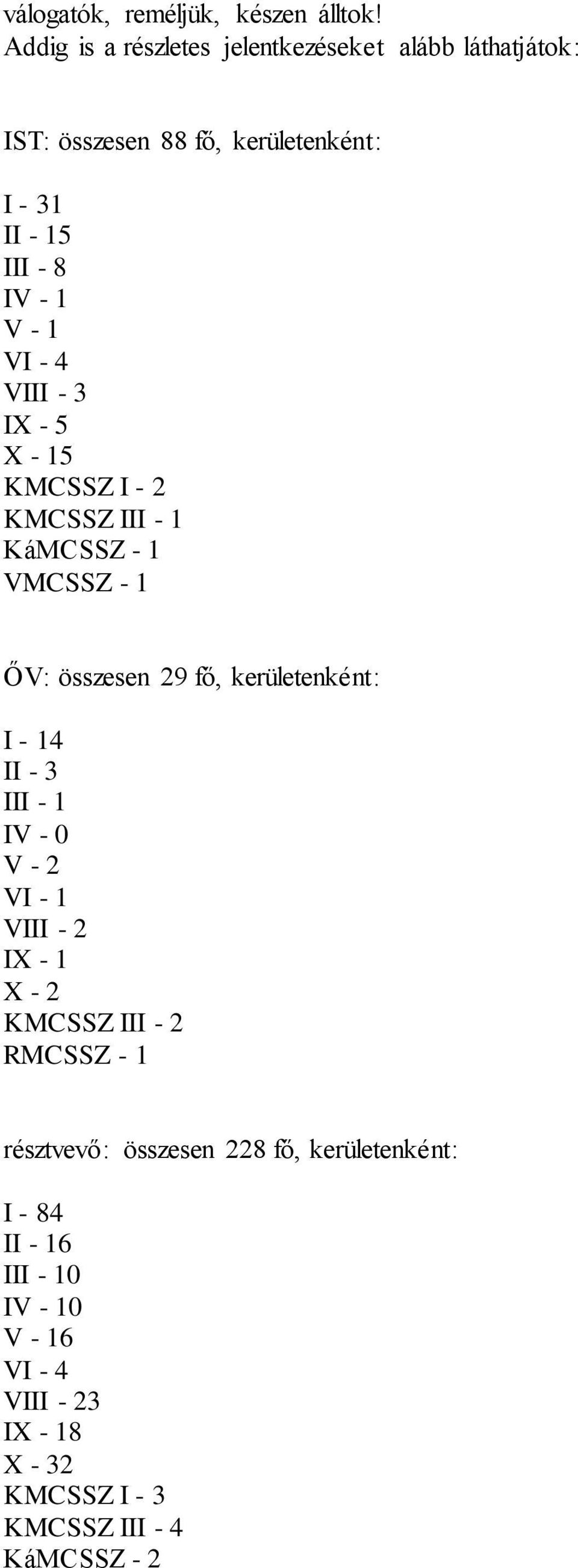 - 4 VIII - 3 IX - 5 X - 15 KMCSSZ I - 2 KMCSSZ III - 1 KáMCSSZ - 1 VMCSSZ - 1 ŐV: összesen 29 fő, kerületenként: I - 14 II - 3 III