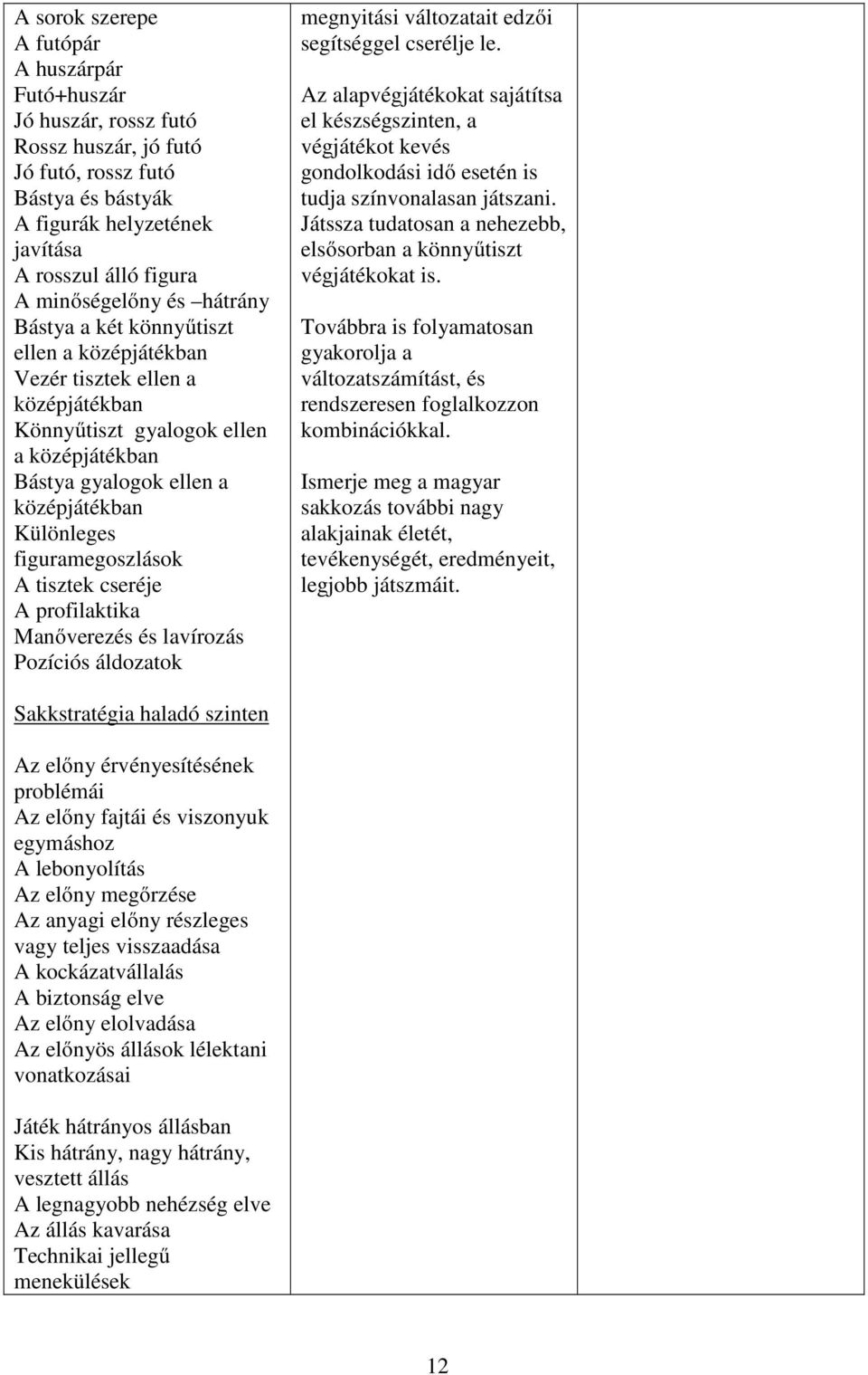 figuramegoszlások A tisztek cseréje A profilaktika Manőverezés és lavírozás Pozíciós áldozatok megnyitási változatait edzői segítséggel cserélje le.