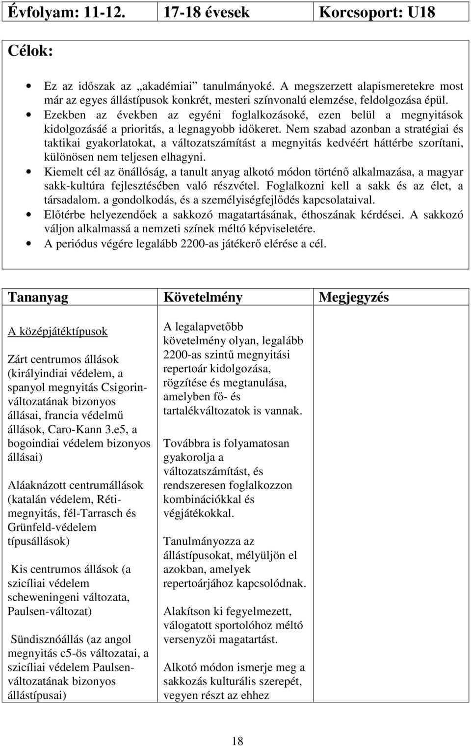 Ezekben az években az egyéni foglalkozásoké, ezen belül a megnyitások kidolgozásáé a prioritás, a legnagyobb időkeret.