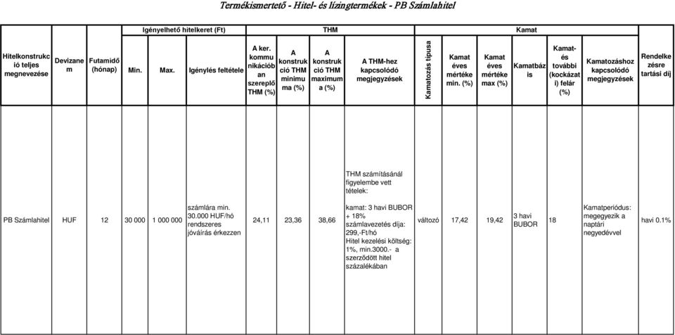 max báz is és további (kockázat i) felár ozáshoz Rendelke zésre tartási díj számításánál figyelembe vett tételek: PB Számlahitel HUF 12 30 