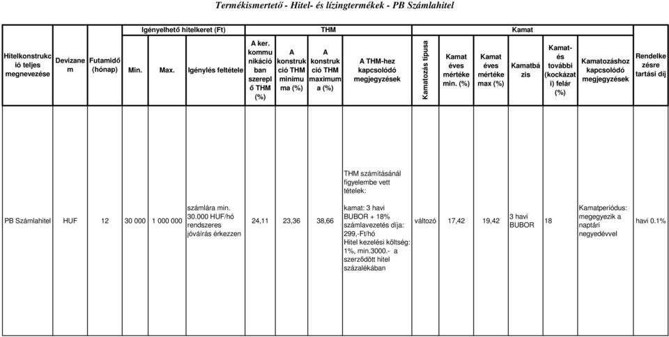 max bá zis és további (kockázat i) felár ozáshoz Rendelke zésre tartási díj számításánál figyelembe vett tételek: PB Számlahitel HUF 12 30 
