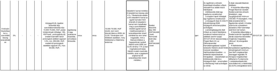 000,-HUF, eredeti túli prolongáció esetében egyszeri 3%, max. 50.000,-HUF, egyösszeg ű vagy szakaszos folyósítás, annuitásos 15.000-70.000,-HUF között, nem kerül felszámításra a 2009. évi CLXII.