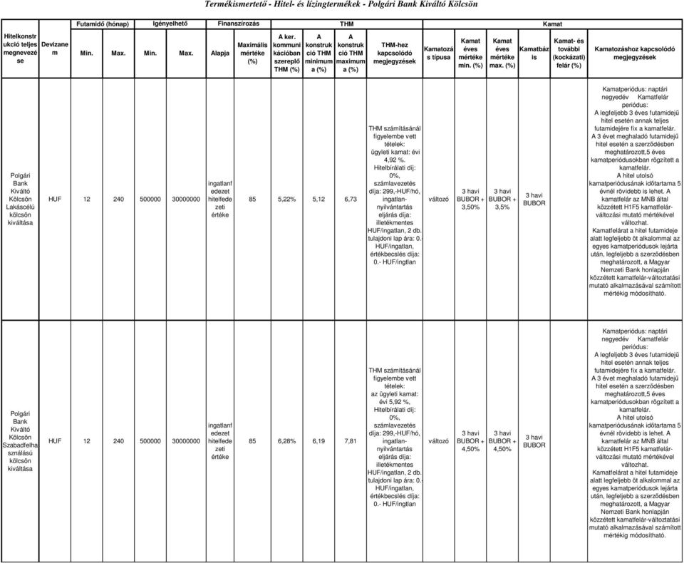 - és további (kockázati) felár ozáshoz Polgári Bank Kiváltó Kölcsön Lakáscélú kölcsön kiváltása HUF 12 240 500000 30000000 ingatlanf edezet hitelfede zeti értéke 85 5,22% 5,12 6,73 számításánál