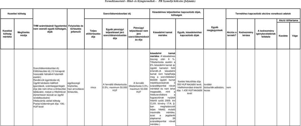 teljesítéssel nem járó szerződésmódosít ás Késedelmi kamat Egyéb, késedelemhez k Egyéb kciós a termék?