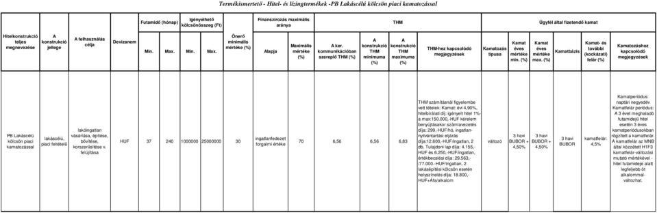 max. minimuma maximuma - és további (kockázati) felár ozáshoz PB Lakáscélú kölcsön piaci kamatozással lakáscélú, piaci feltételű lakóingatlan vásárlása, építése, bővítése, korszerűsítése v.