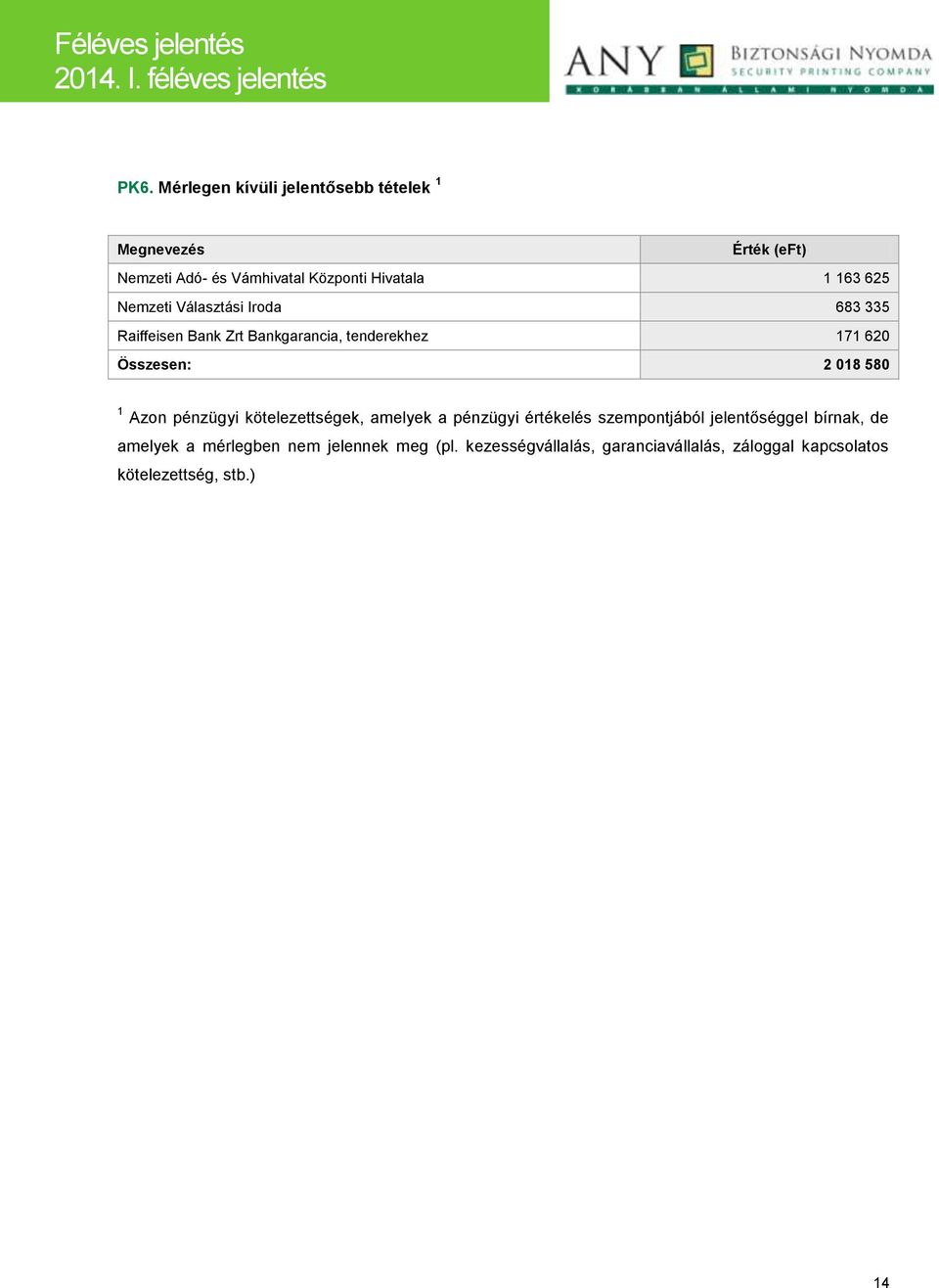 580 1 Azon pénzügyi kötelezettségek, amelyek a pénzügyi értékelés szempontjából jelentőséggel bírnak, de amelyek