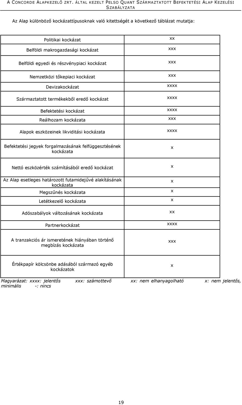 jegyek forgalmazásának felfüggesztésének kockázata x Nettó eszközérték számításából eredő kockázat x Az Alap esetleges határozott futamidejűvé alakításának kockázata Megszűnés kockázata Letétkezelő