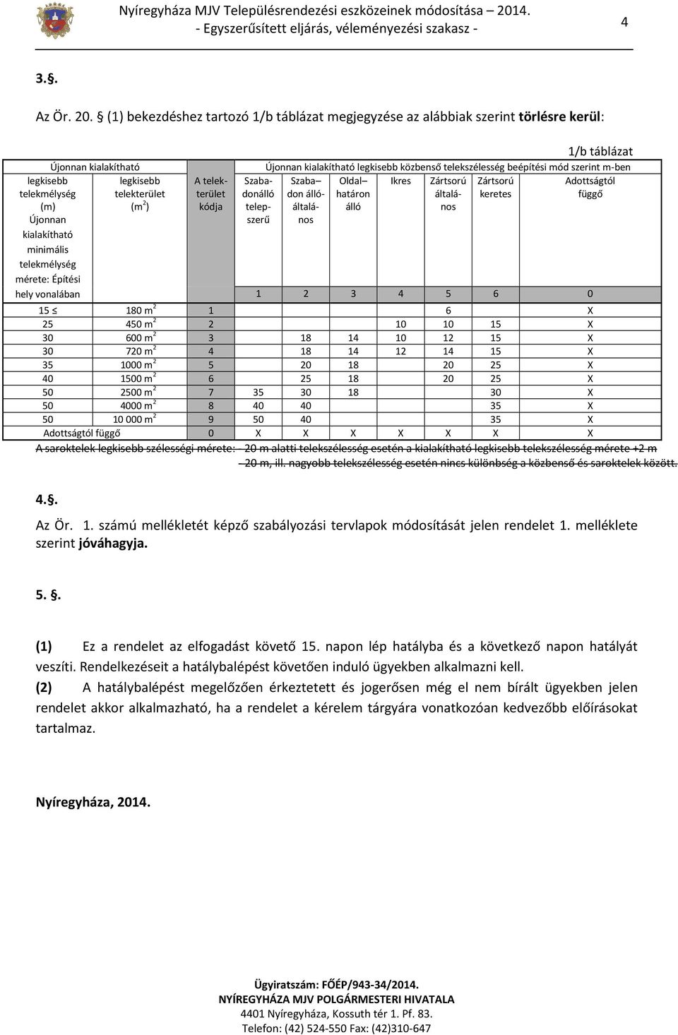 kialakítható legkisebb telekterület (m 2 ) A telekterület kódja 1/b táblázat Újonnan kialakítható legkisebb közbenső telekszélesség beépítési mód szerint m-ben Szaba- Szaba Oldal Ikres Zártsorú