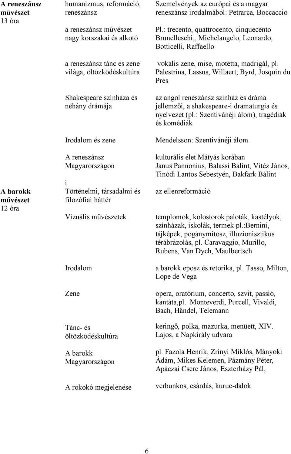 Magyarországon A rokokó megjelenése Szemelvények az európai és a magyar reneszánsz irodalmából: Petrarca, Boccaccio Pl.