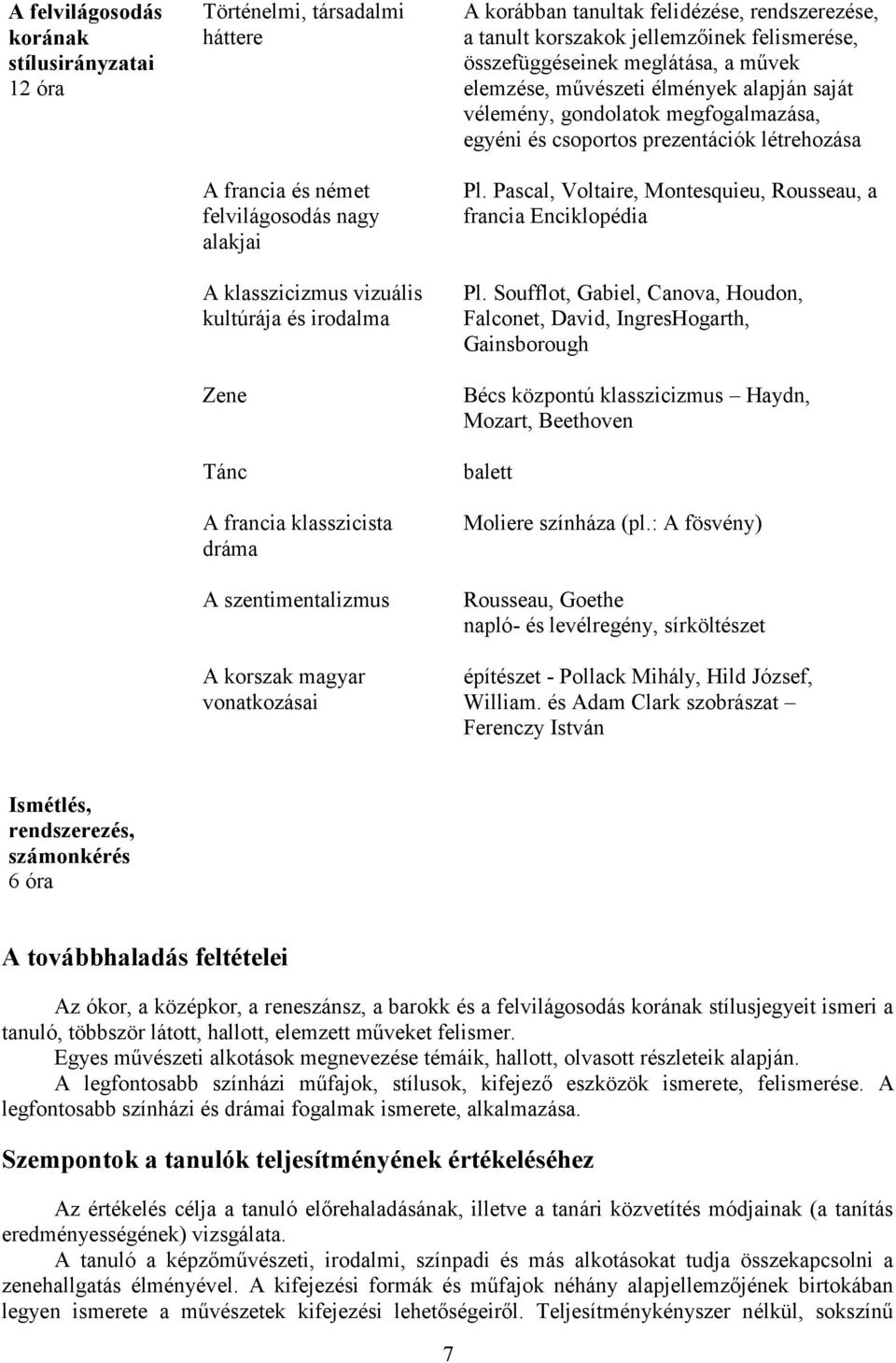 elemzése, művészeti élmények alapján saját vélemény, gondolatok megfogalmazása, egyéni és csoportos prezentációk létrehozása Pl. Pascal, Voltaire, Montesquieu, Rousseau, a francia Enciklopédia Pl.