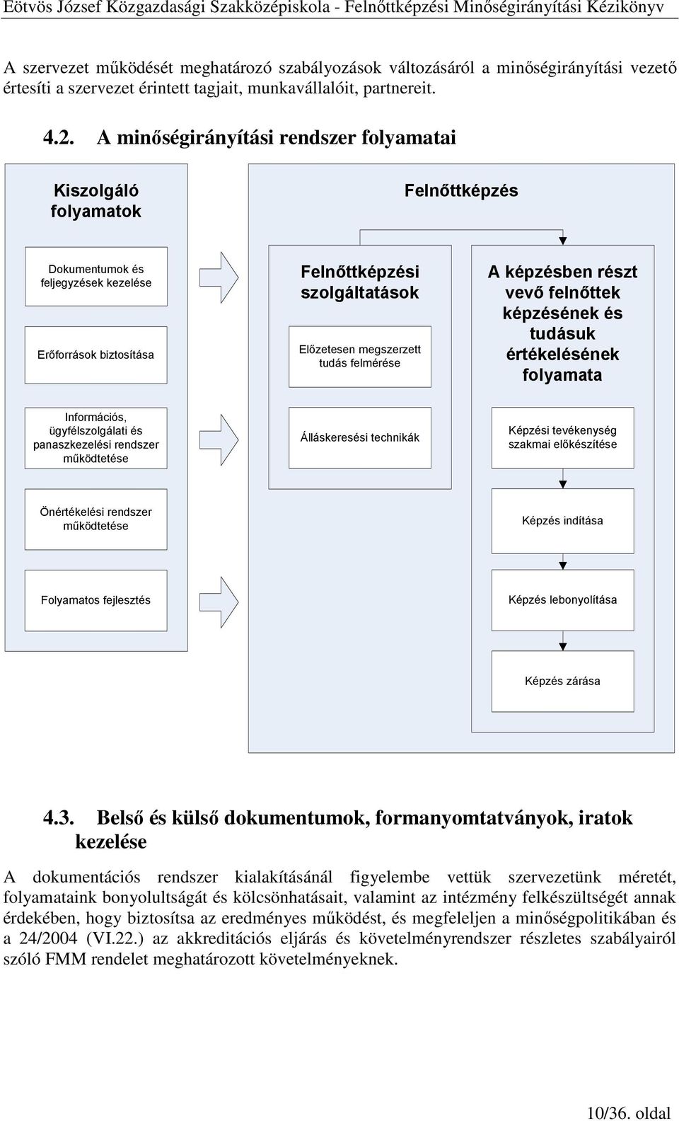 felmérése A képzésben részt vevı felnıttek képzésének és tudásuk értékelésének folyamata Információs, ügyfélszolgálati és panaszkezelési rendszer mőködtetése Álláskeresési technikák Képzési