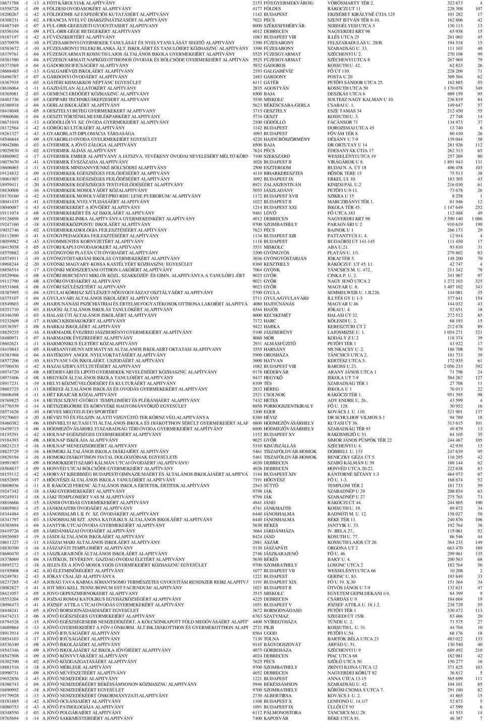 101 282 17 18308231-1 -02 A FRANCIA NYELVŰ DIÁKSZÍNJÁTSZÁSÉRT ALAPÍTVÁNY 7621 PÉCS SZENT ISTVÁN TÉR 8-10.