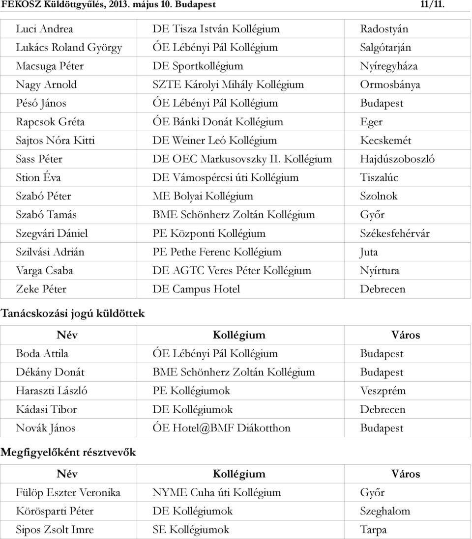 Ormosbánya Pésó János ÓE Lébényi Pál Kollégium Budapest Rapcsok Gréta ÓE Bánki Donát Kollégium Eger Sajtos Nóra Kitti DE Weiner Leó Kollégium Kecskemét Sass Péter DE OEC Markusovszky II.