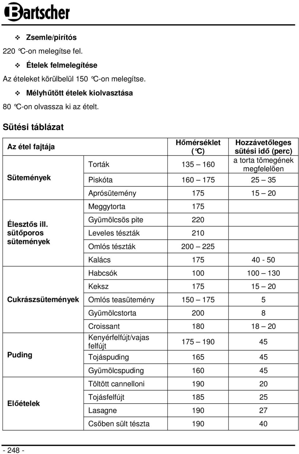 sütőporos sütemények Cukrászsütemények Puding Előételek Hőmérséklet ( C) Torták 135 160 Hozzávetőleges sütési idő (perc) a torta tömegének megfelelően Piskóta 160 175 25 35 Aprósütemény 175 15 20