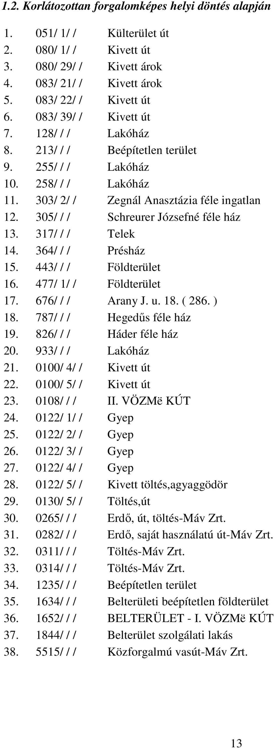 305/ / / Schreurer Józsefné féle ház 13. 317/ / / Telek 14. 364/ / / Présház 15. 443/ / / Földterület 16. 477/ 1/ / Földterület 17. 676/ / / Arany J. u. 18. ( 286. ) 18. 787/ / / Hegedűs féle ház 19.