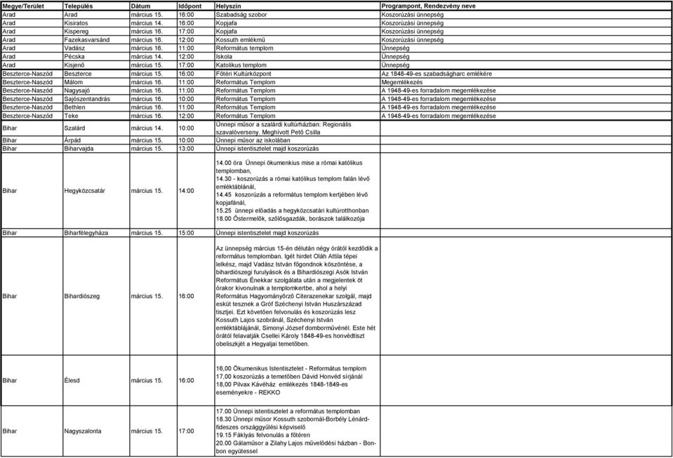 11:00 Református templom Ünnepség Arad Pécska március 14. 12:00 Iskola Ünnepség Arad Kisjenő március 15. 17:00 Katolikus templom Ünnepség Beszterce-Naszód Beszterce március 15.