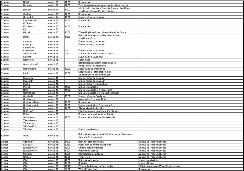 12:00 Ünnepi műsor az iskolában Szatmár Iriny/Érendréd március 15. 11:00 Koszorúzás Szatmár Érkávás március 15. Szatmár Érszakácsi március 15. 11:00 Koszorúzás Szatmár Egri március 15.