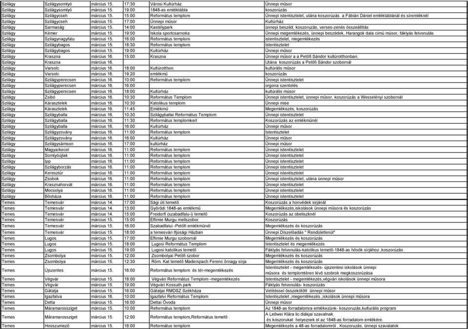 14:00 Kastélypark ünnepi beszéd, koszoruzás, verses-zenés összeállítás Szilágy Kémer március 15.