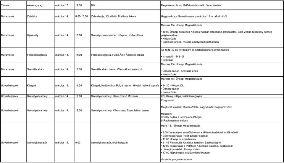 10:00 Székelyszenterzsébet, Központ, Kultúrotthon 10:00 Ünnepi beszédek Kincses Kálmán református lelkipásztor, Balló Zoltán Újszékely község polgármestere Iskolások ünnepi műsora a helyi