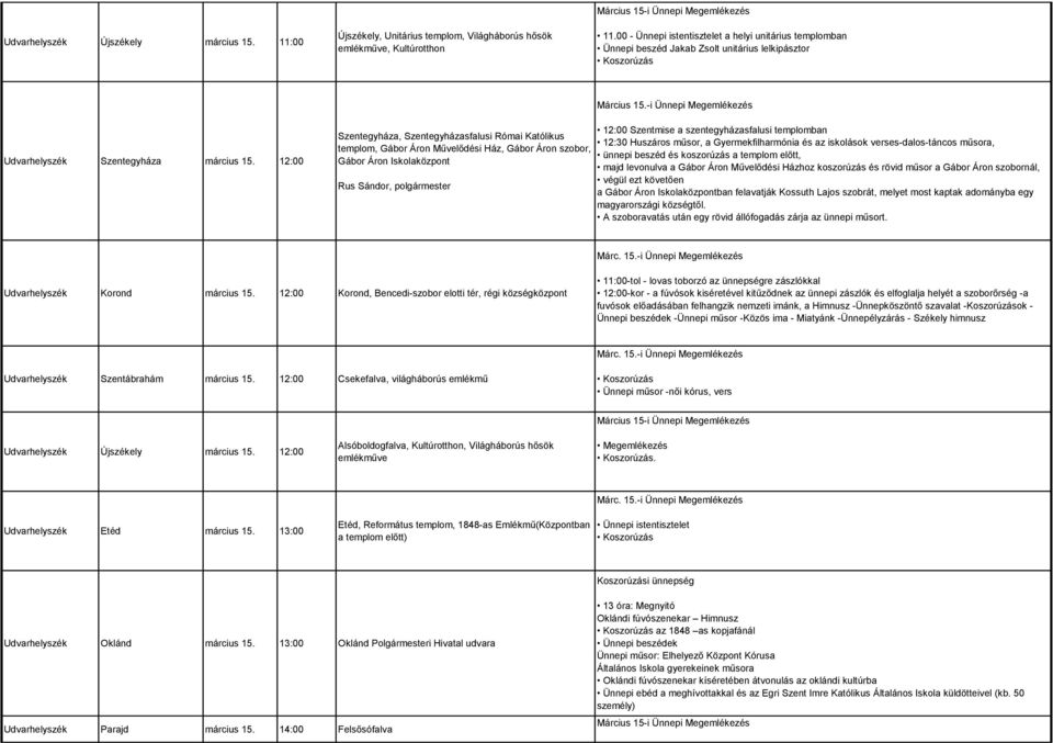 12:00 Szentegyháza, Szentegyházasfalusi Római Katólikus templom, Gábor Áron Művelődési Ház, Gábor Áron szobor, Gábor Áron Iskolaközpont Rus Sándor, polgármester 12:00 Szentmise a szentegyházasfalusi