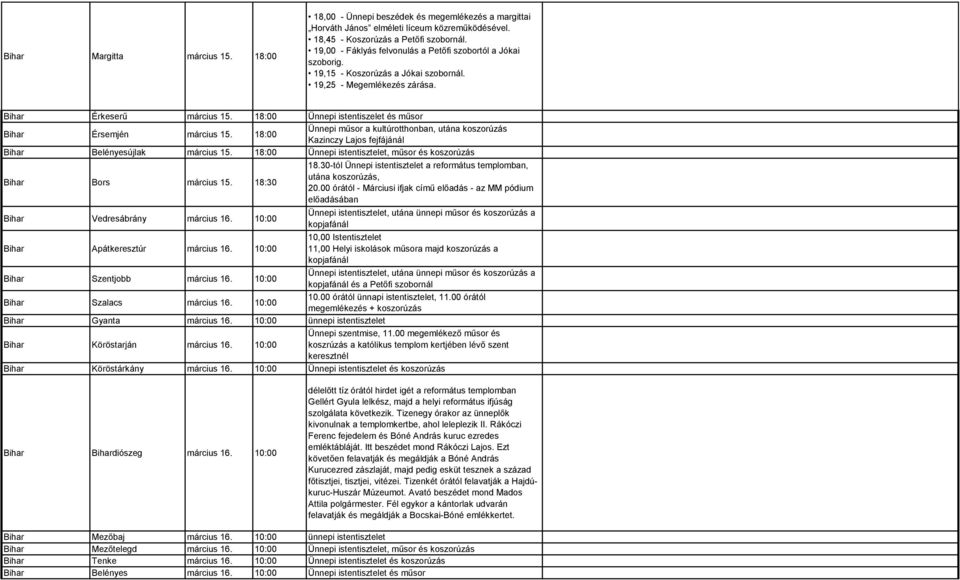 18:00 Ünnepi istentiszelet és műsor Bihar Érsemjén március 15. 18:00 Ünnepi műsor a kultúrotthonban, utána koszorúzás Kazinczy Lajos fejfájánál Bihar Belényesújlak március 15.