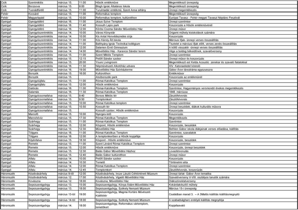 10:00 Református templom, kultúrotthon Európai Tavasz - Fehér megyei Tavaszi Néptánc Fesztivál Gyergyó Gyergyóditró március 16.