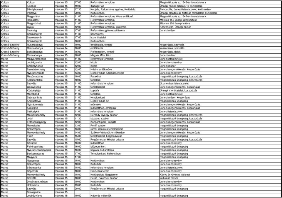 17:30 Kopjafa, Református egyház, Kultúrház Felvonulás, ünnepi istentisztelet, kultúrműsor Kolozs Várfalva március 15.