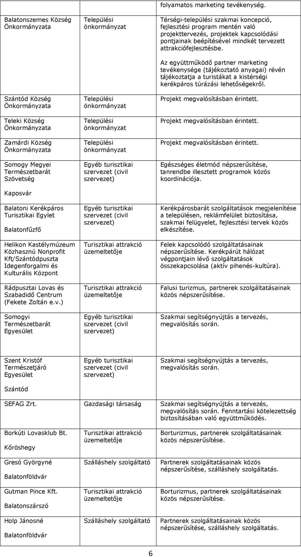 Térségi-települési szakmai koncepció, fejlesztési program mentén való projekttervezés, projektek kapcsolódási pontjainak beépítésével mindkét tervezett attrakciófejlesztésbe.