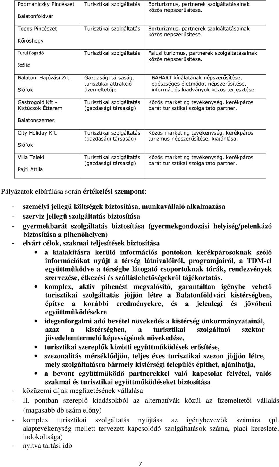 kínálatának népszerűsítése, egészséges életmódot népszerűsítése, információs kiadványok közös terjesztése. Közös marketing tevékenység, kerékpáros barát turisztikai szolgáltató partner.