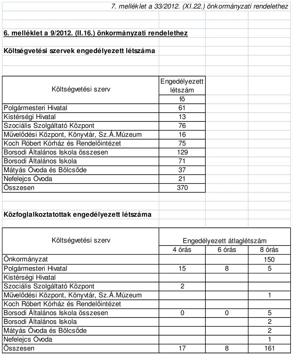 Művelődési Központ, Könyvtár, Sz.Á.