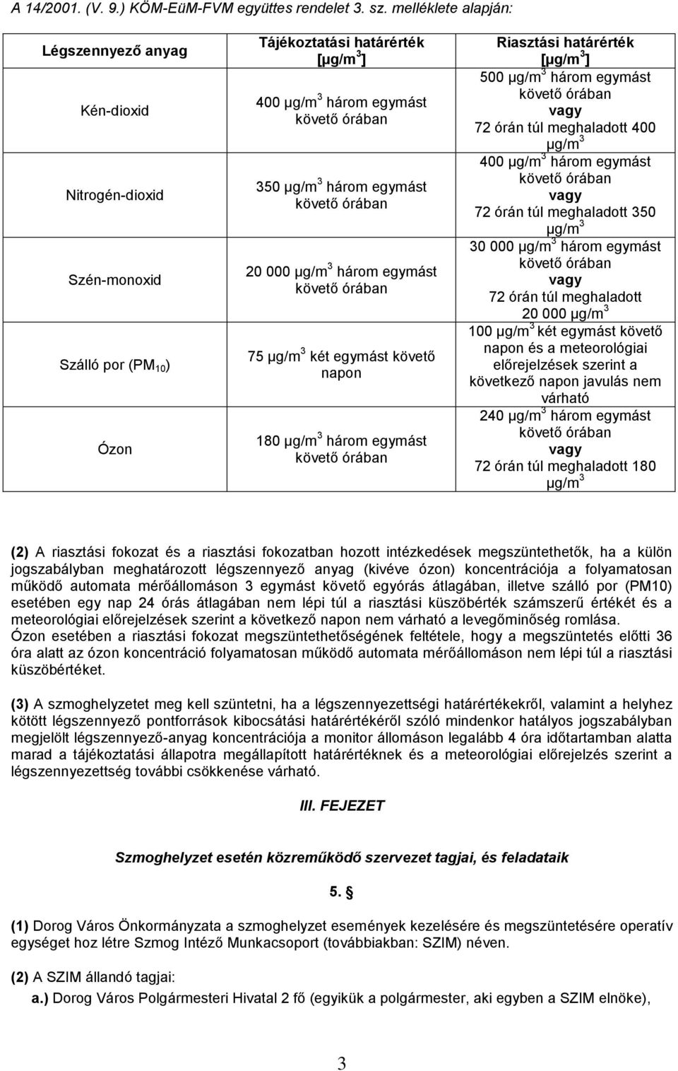 µg/m 3 három egymást 75 µg/m 3 két egymást követő napon 180 µg/m 3 három egymást Riasztási határérték [µg/m 3 ] 500 µg/m 3 három egymást vagy 72 órán túl meghaladott 400 µg/m 3 400 µg/m 3 három