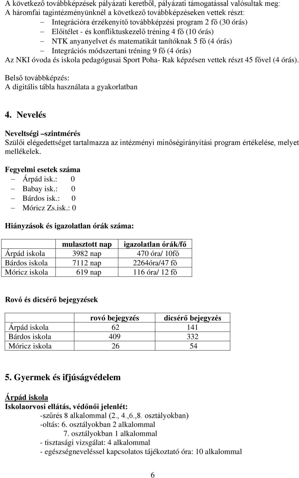 iskola pedagógusai Sport Poha- Rak képzésen vettek részt 45 fővel (4 órás). Belső továbbképzés: A digitális tábla használata a gyakorlatban 4.