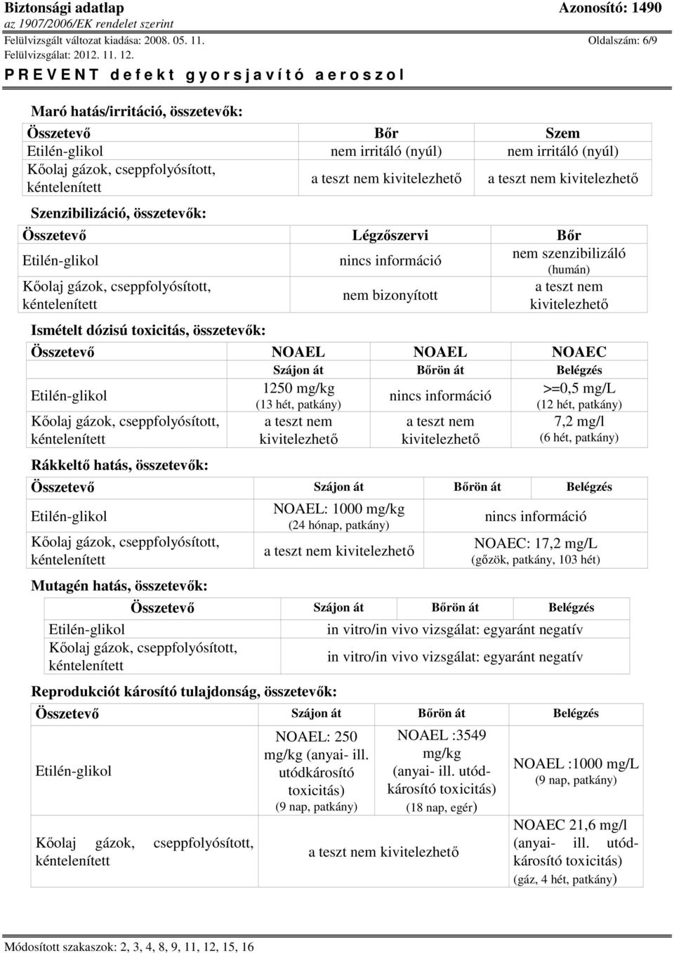 összetevők: nem bizonyított nem szenzibilizáló (humán) Összetevő NOAEL NOAEL NOAEC Szájon át Bőrön át Belégzés Rákkeltő hatás, összetevők: 1250 mg/kg (13 hét, patkány) >=0,5 mg/l (12 hét, patkány)