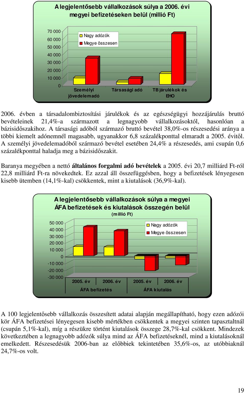 évben a társadalombiztosítási járulékok és az egészségügyi hozzájárulás bruttó bevételeinek 21,4%-a származott a legnagyobb vállalkozásoktól, hasonlóan a bázisidıszakihoz.